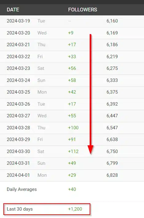 Resultados Instagram